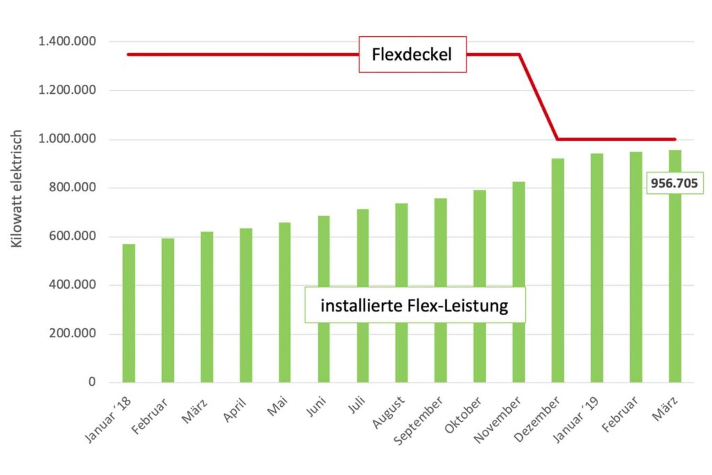Flexdeckel-2019