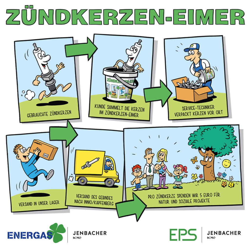 Zünderkerzen Eimer Comic